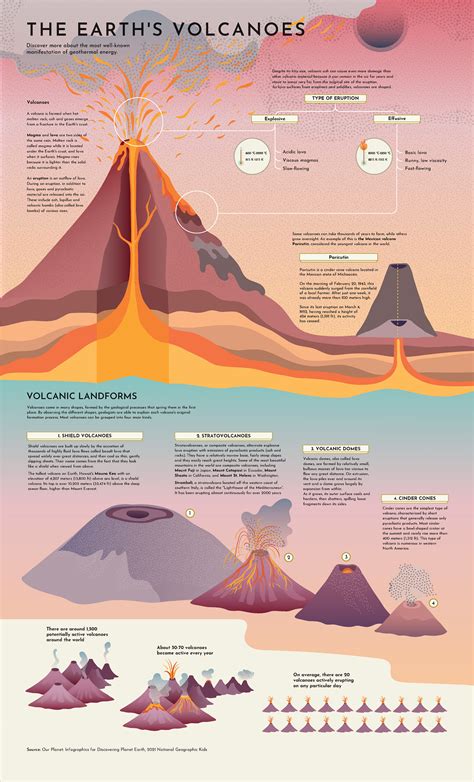 volcano formation timeline