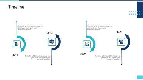 business becoming profitable timeline