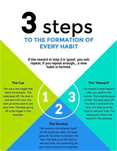 how-long-for-new-habit-to-become-automatic forming new habit routine