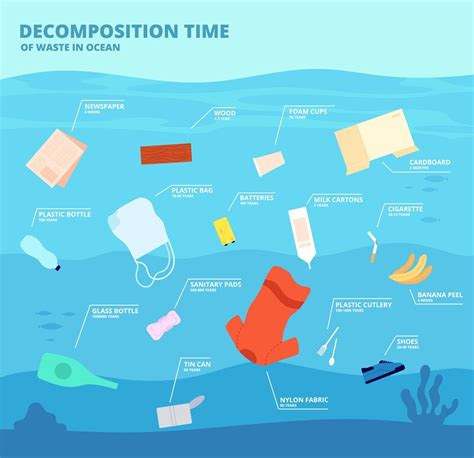 plastic decomposition in ocean