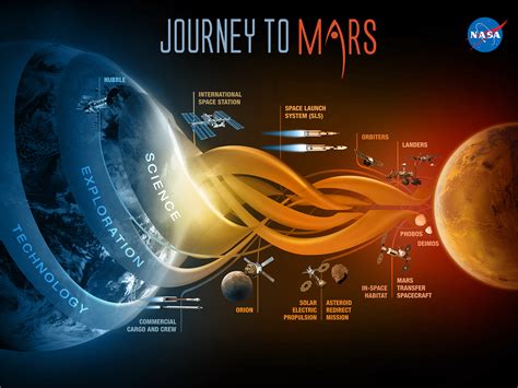 how-long-for-spacecraft-to-reach-mars spacecraft journey to mars