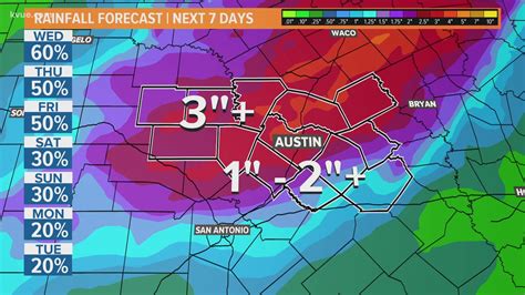 how-long-to-adapt-to-austin-weather-changes Austin Texas weather changes
