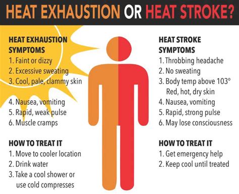 person in extreme heat warning