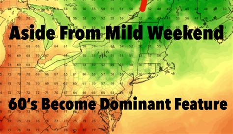 NYC seasonal weather changes