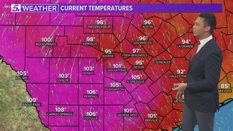 San Antonio hot weather adaptation