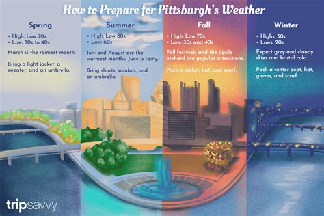 Pittsburgh weather seasons