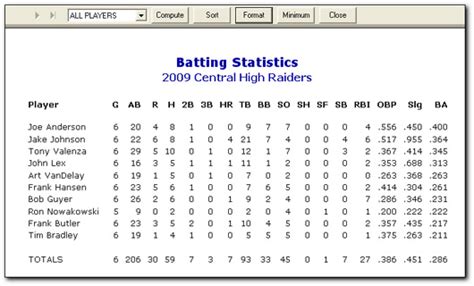 how-long-to-analyze-amed-rosario-batting-average baseball player batting statistics