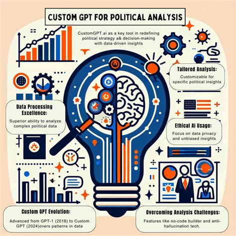 political policy analysis