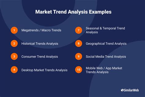 market trend analysis data