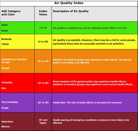 wildfire smoke air quality analysis