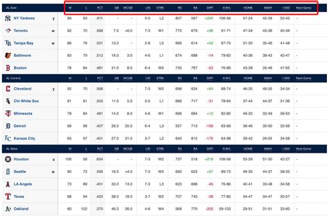 how-long-to-analyze-current-nl-east-standings baseball standings statistics