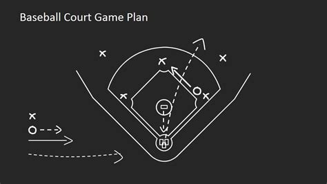 baseball game strategy analysis