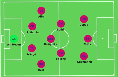 FC Barcelona tactical analysis