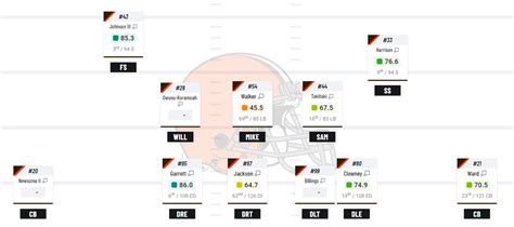 NFL defensive back analysis
