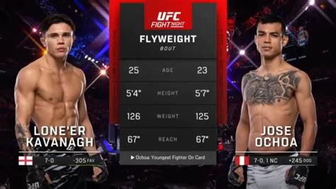 how-long-to-analyze-jose-ochoa-ufc-fights UFC fight analysis Jose Ochoa