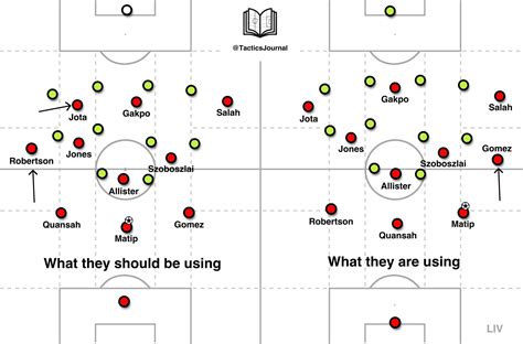 how-long-to-analyze-manchester-united-gameplay analyzing football tactics