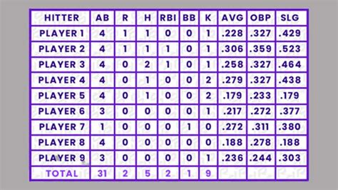 baseball statistics analysis