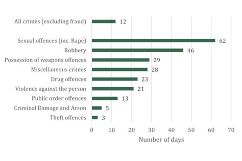 how-long-to-analyze-new-mexico-crime-statistics crime statistics data analysis