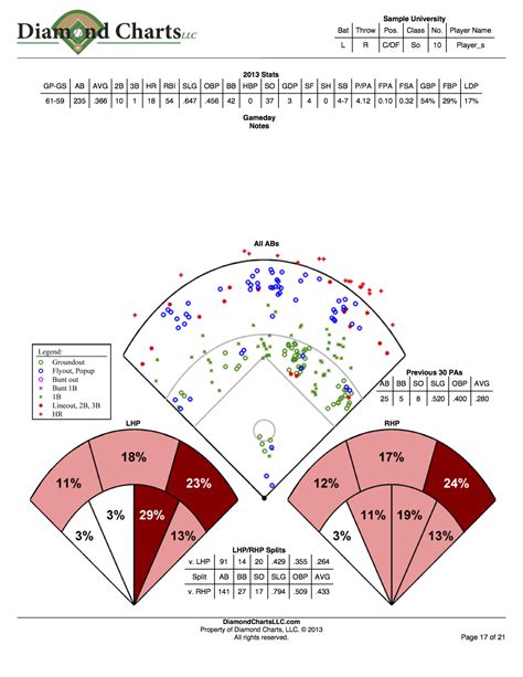 how-long-to-analyze-yankees-top-prospects baseball scouting analysis