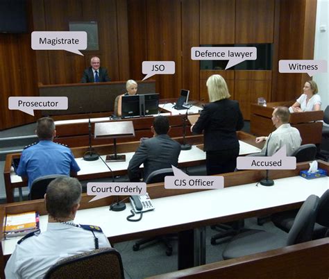 how-long-to-become-a-criminal-attorney criminal attorney in courtroom