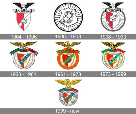 Benfica football match history