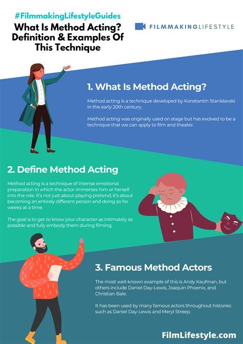 method acting preparation