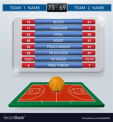 how-long-to-become-good-at-analyzing-fever-vs-sky-games basketball game analysis stats