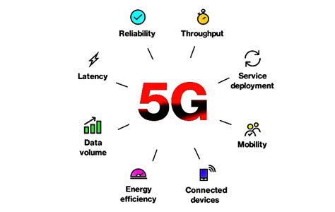 how-long-to-become-good-at-explaining-5g-technology 5G technology explanation