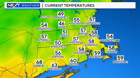 Boston weather forecasting