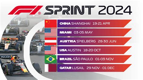how-long-to-become-good-at-predicting-f1-sprint-race-times F1 sprint race timing analysis