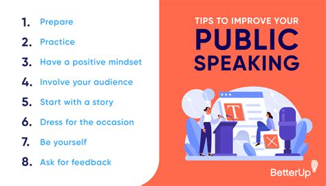 improving public speaking skills