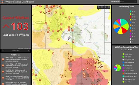 wildfire tracking training
