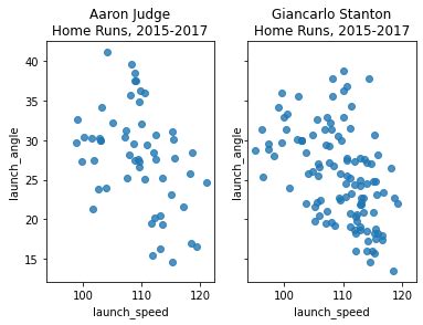 how-long-to-become-good-at-using-baseball-savant baseball data analysis on computer