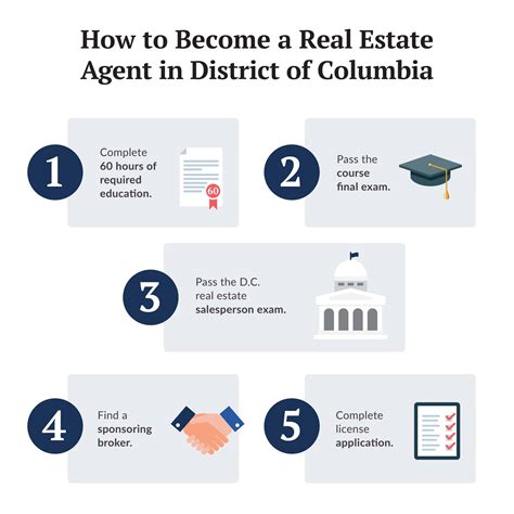 how-long-to-become-licensed-real-estate-agent real estate agent license process