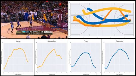 how-long-to-become-proficient-in-basketball-analysis-like-dan-orlovsky basketball game analysis