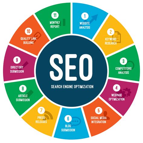 how-long-to-become-proficient-in-seo SEO search engine optimization
