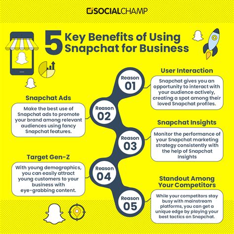 business using Snapchat marketing