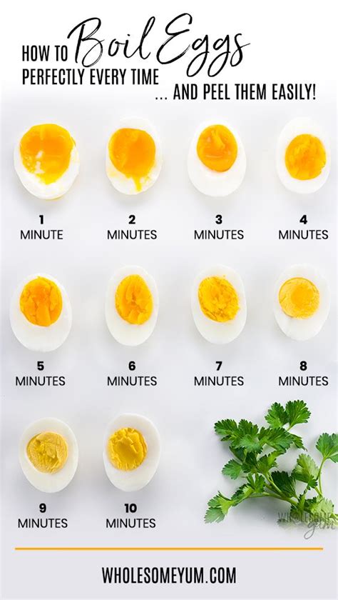boiling egg perfect time