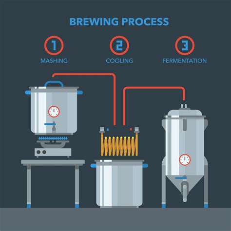 brewing beer at home process