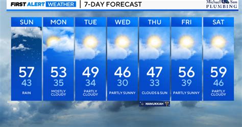 how-long-to-check-baltimore-weather-forecasts-accurately Baltimore weather forecast screen