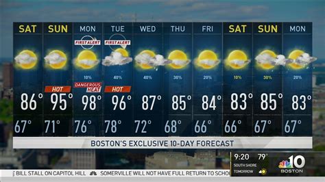 how-long-to-check-boston-weather-forecast Boston weather forecast on smartphone