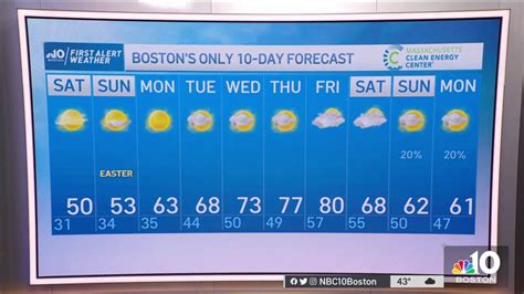 how-long-to-check-boston-weather-forecasts Boston weather forecast screen