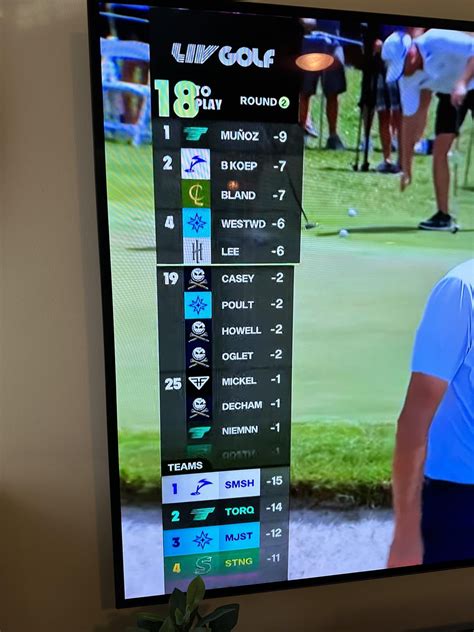 how-long-to-check-liv-golf-leaderboard-updates LIV Golf leaderboard on smartphone