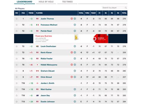 how-long-to-check-lpga-scottish-open-leaderboard LPGA Scottish Open leaderboard