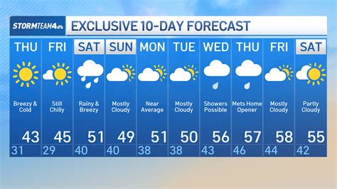 how-long-to-check-nyc-weather-forecast-week NYC weather forecast on smartphone