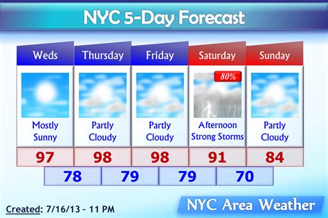 NYC weather forecast weekly