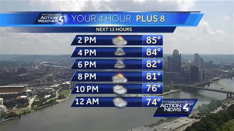 how-long-to-check-pittsburgh-weather-forecast Pittsburgh weather forecast