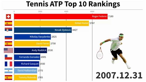 how-long-to-climb-atp-rankings-luciano-darderi tennis player ATP rankings