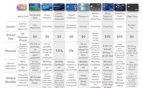 how-long-to-compare-citi-strata-elite-chase-sapphire-reserve credit card comparison