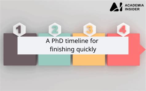how-long-to-complete-phd-theoretical-physics phd-completion-time-theoretical-physics